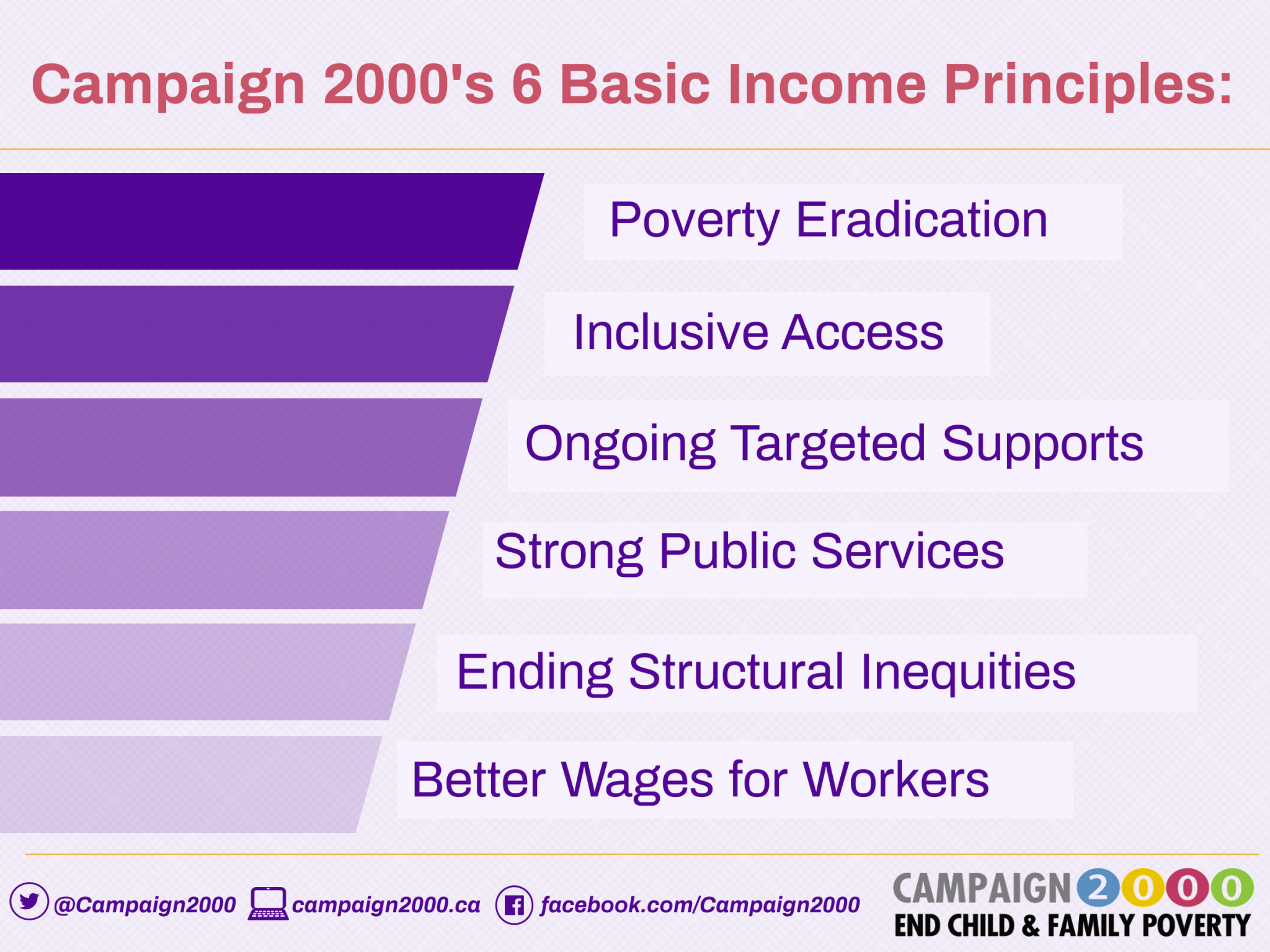 C2000’s 6 Principles to Guide Basic Income Design - Campaign 2000